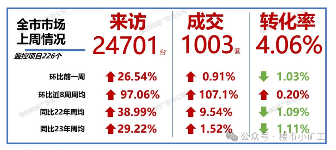 楼市这个春天不寻常……