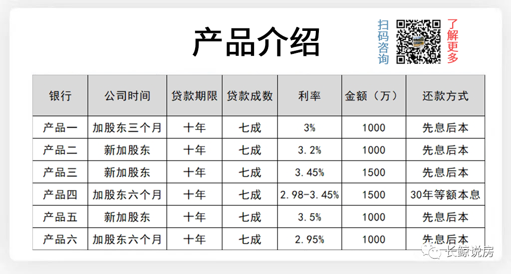 北京楼市,学区房降价10-15%