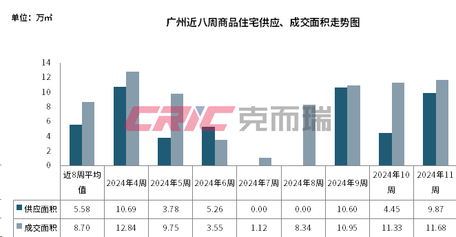 【楼市】全市供应倍增 ,花都成交面积出炉!