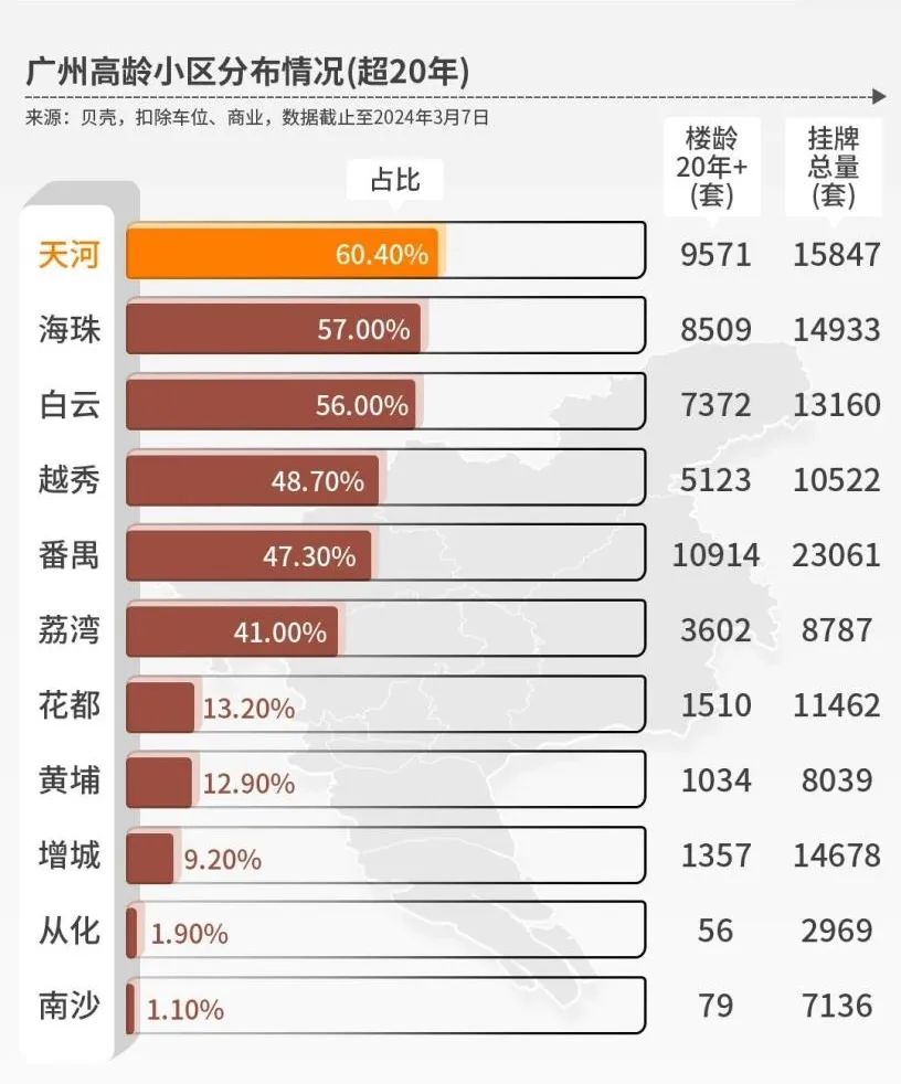 房子过剩，房价将会跌的更惨，房地产将再无翻身之日！问一下各位，以上观点，你觉得对吗？如果你看进去了从去年开始就在拱火的“6亿栋房屋”“35亿套存量房”等一连串惊天数据，你大概会认为，嗯，奇对无比。但事实真的有过剩吗？可惜，所谓的过剩就像玩一场文字游戏，就像我说“刚需就是个伪命题一样”，现在房价暴跌，那些之前自诩刚需的人，买房了吗？不还是没有嘛。但你问他们想买吗？没有一个不想。说白了，“想买房”是真