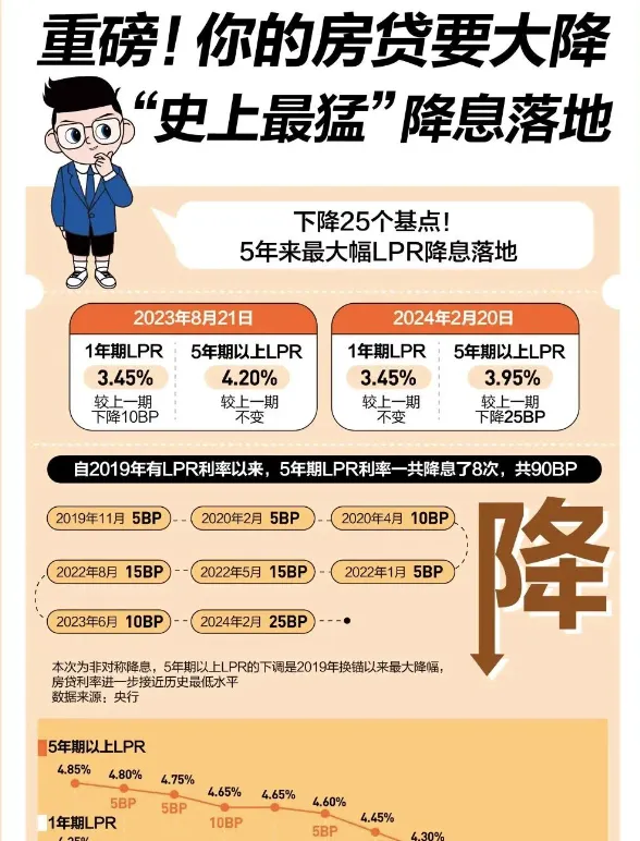 楼市,要来一波大的了!珠海,大回血了!