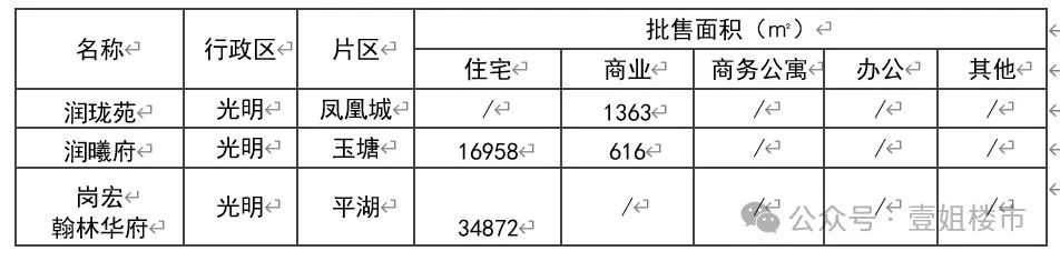 【楼市一周热点回顾】清明节后一二手备案大幅回升,二手挂牌量突破6万套