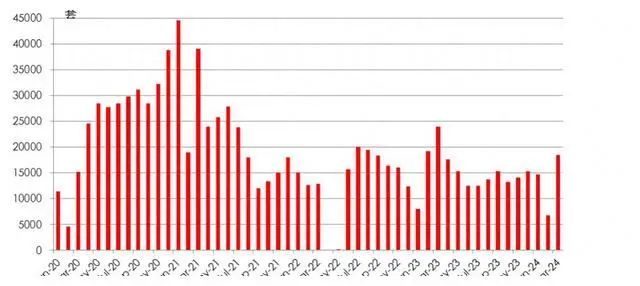 上海开启楼市小阳春:二手房成交量增加170%,新房成交套均总价超千万元