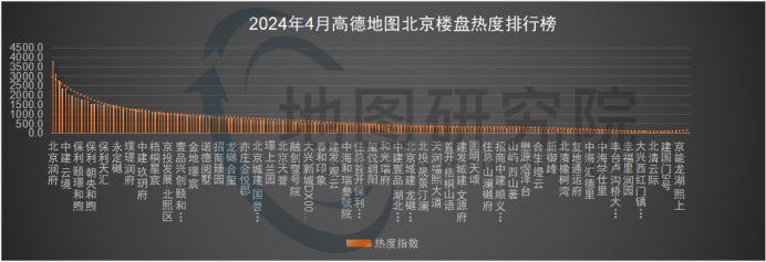 2023年4月,北京楼市小阳春虎头蛇尾 市场趋于平稳