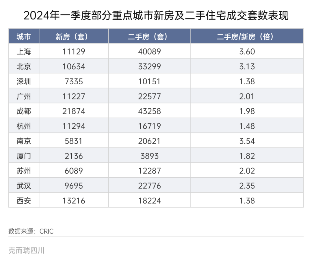 成都哪些板块新房和二手房竞争大?