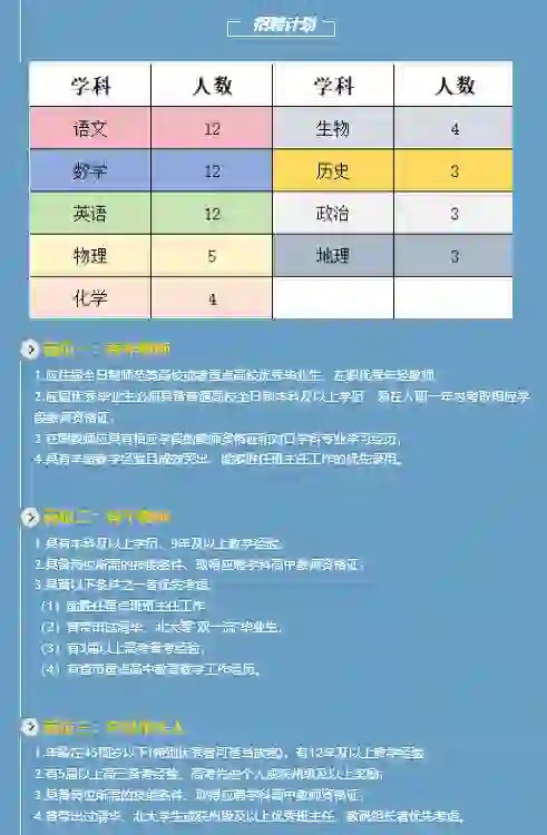 来凤县春晖高级中学招聘58人【10万起】