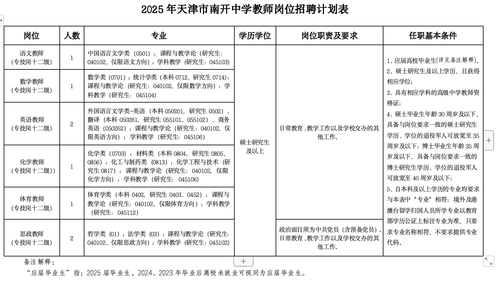 学校招聘教师啦！！