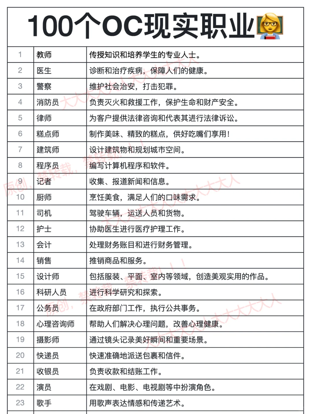 100个OC现实职业(宝妈必读),越早看到越好