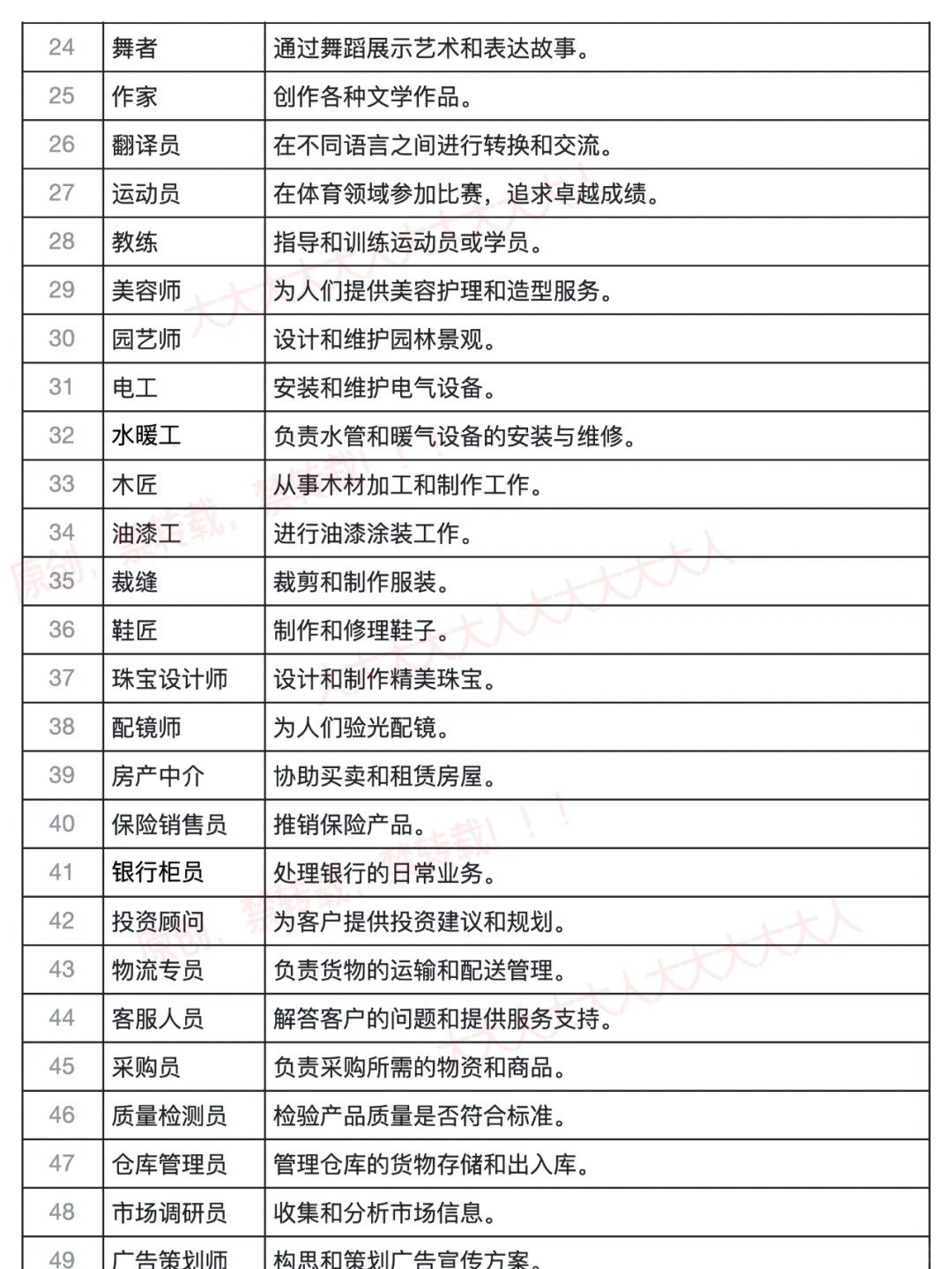 100个OC现实职业(宝妈必读),越早看到越好