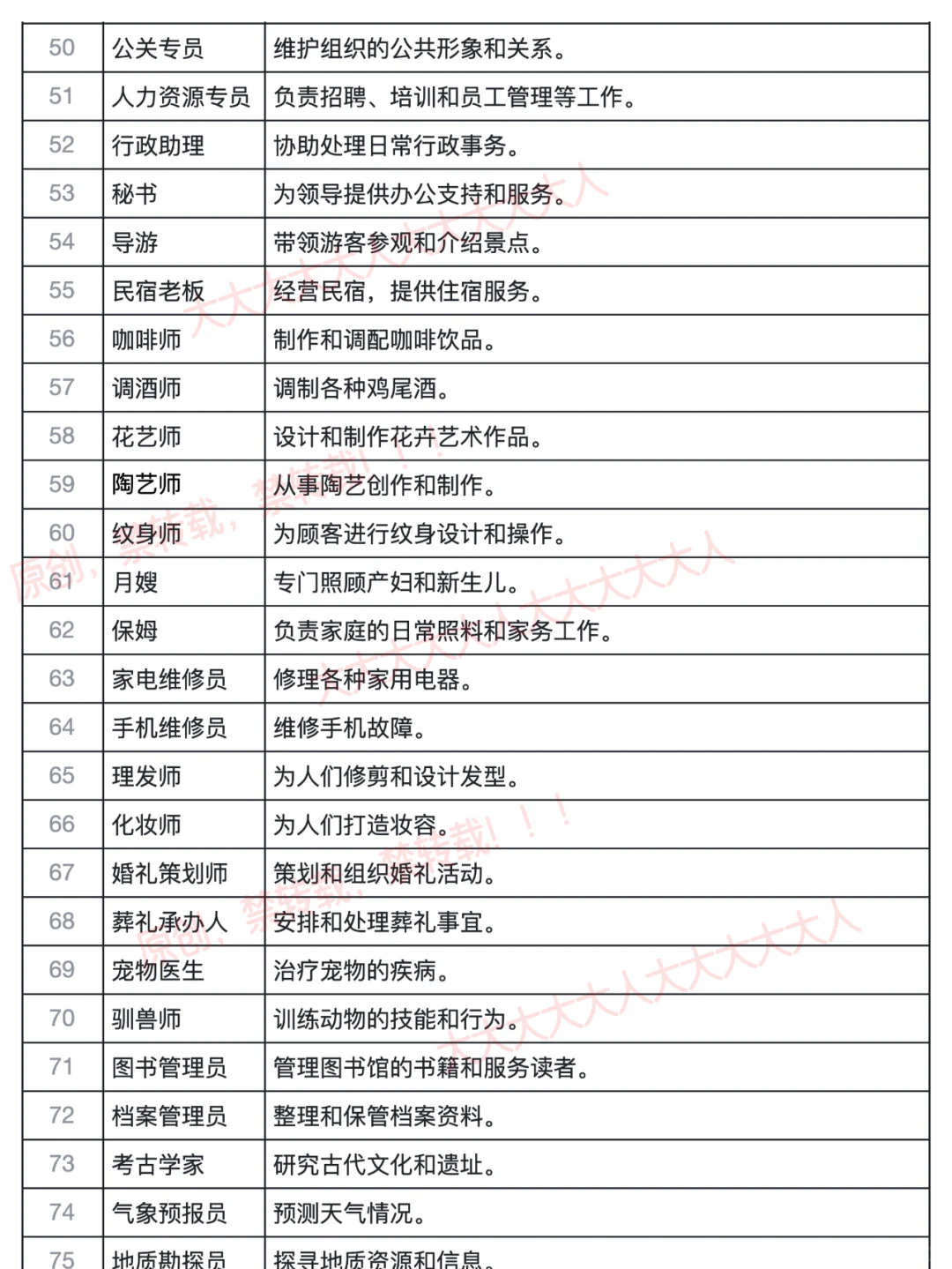 100个OC现实职业(宝妈必读),越早看到越好