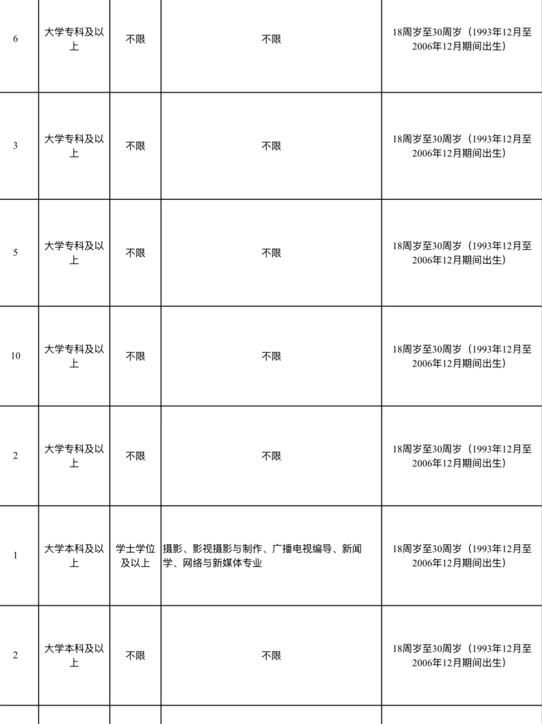 新招录！山东?166人