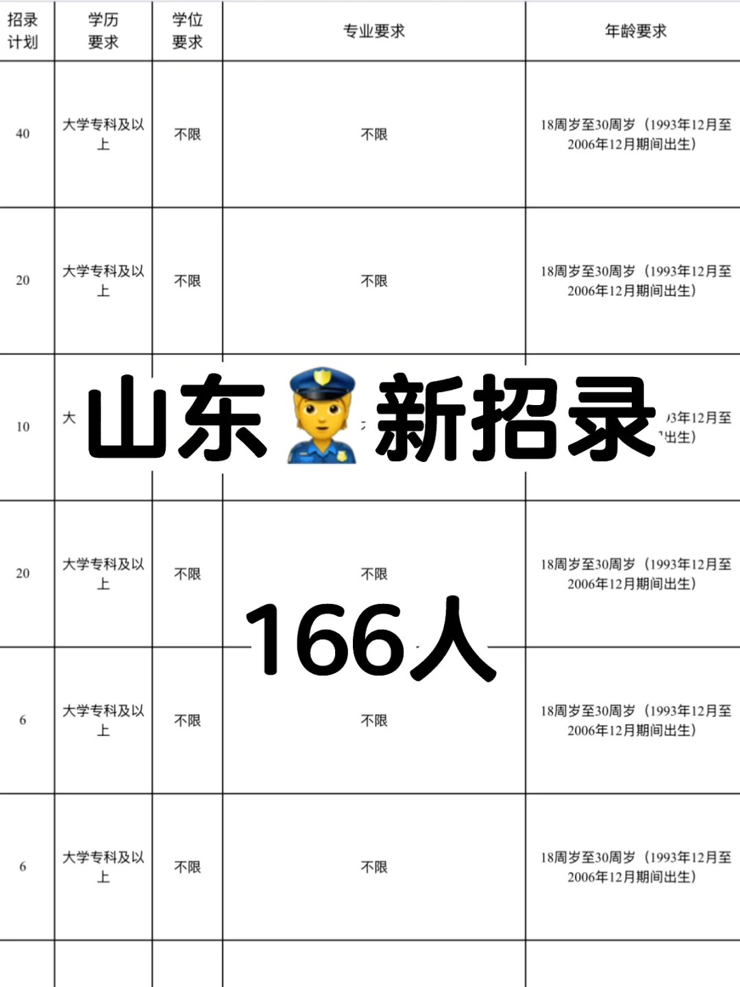 新招录！山东?166人