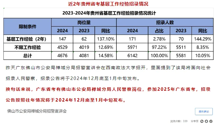 新消息，25贵州招录有变化！