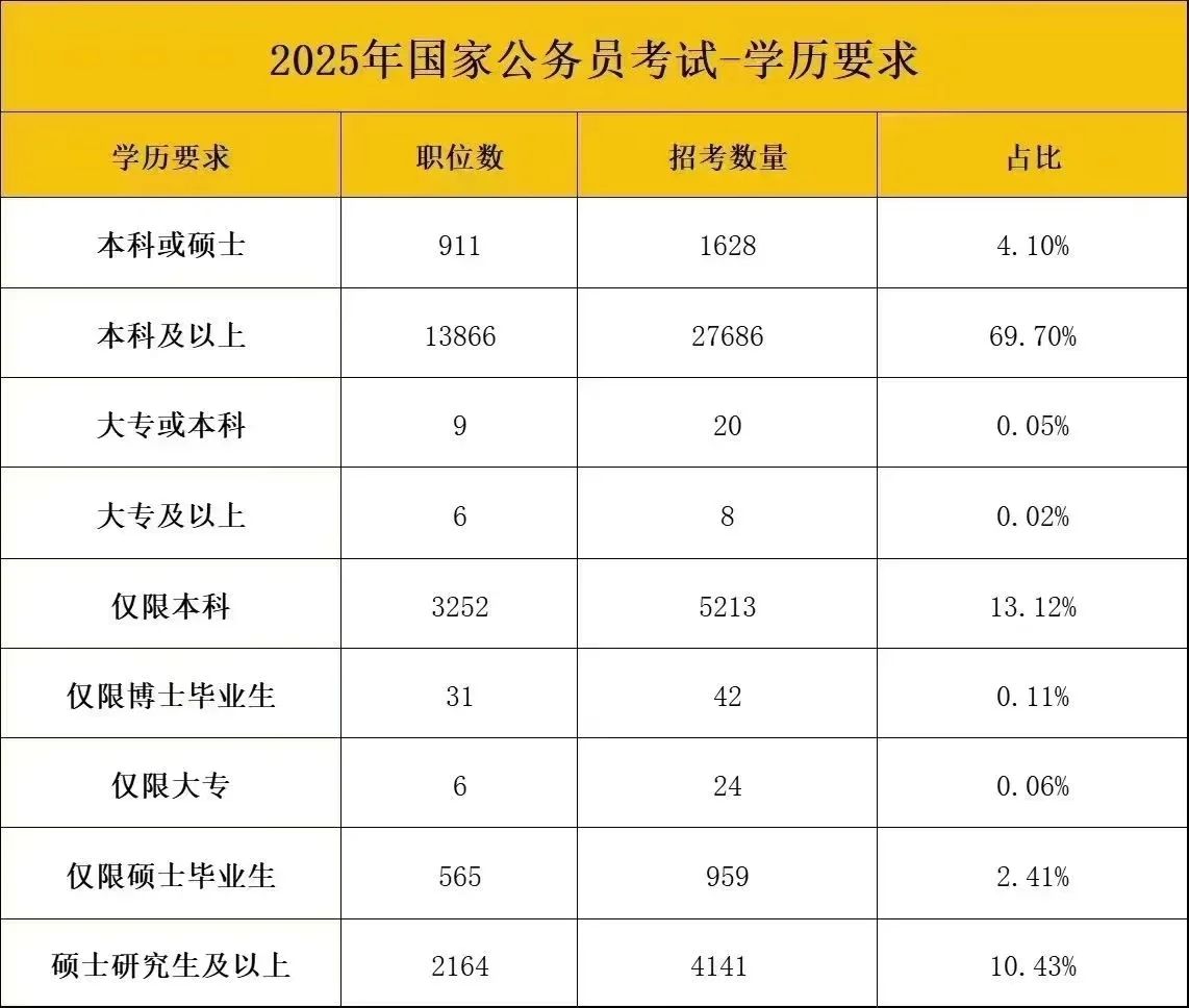 别让专科学历限制了你的发展❗