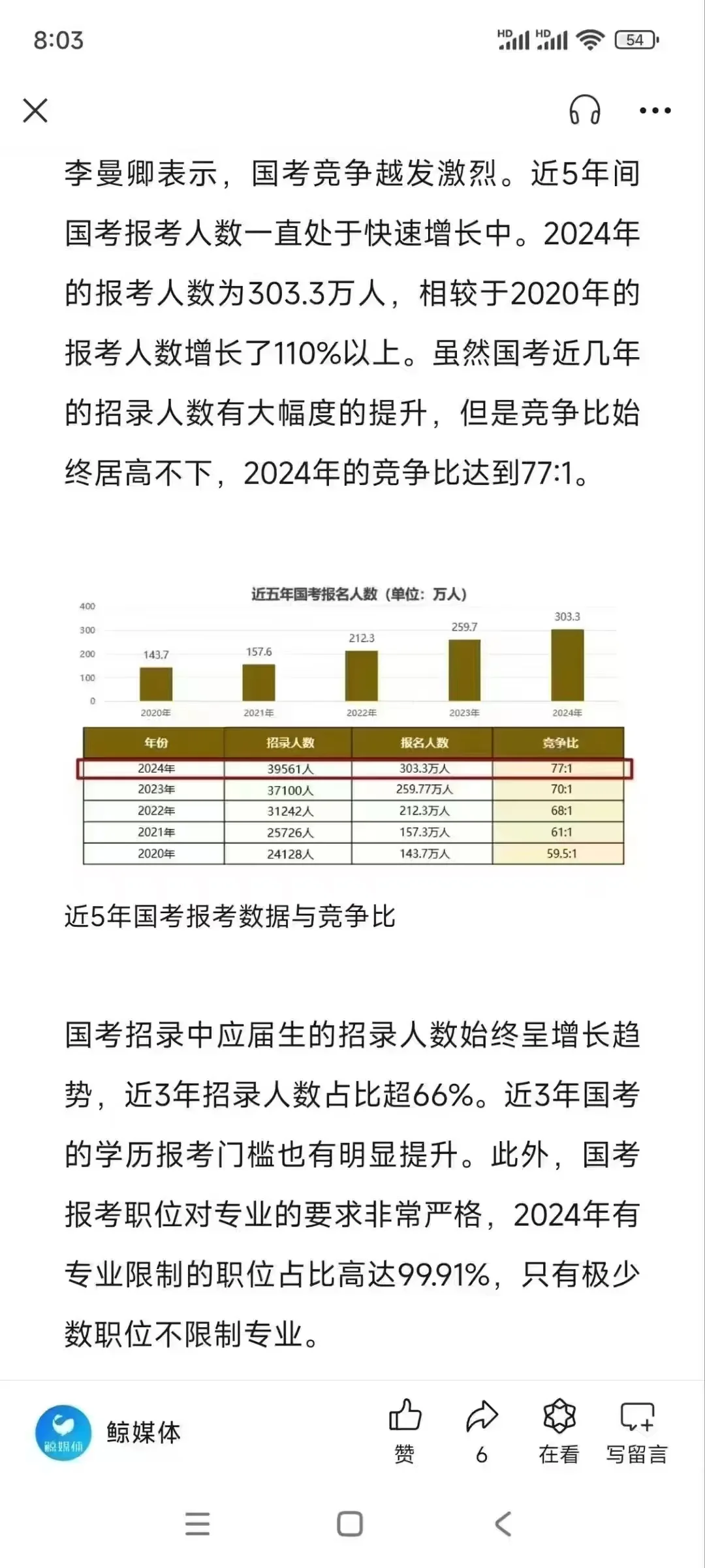 别让专科学历限制了你的发展❗