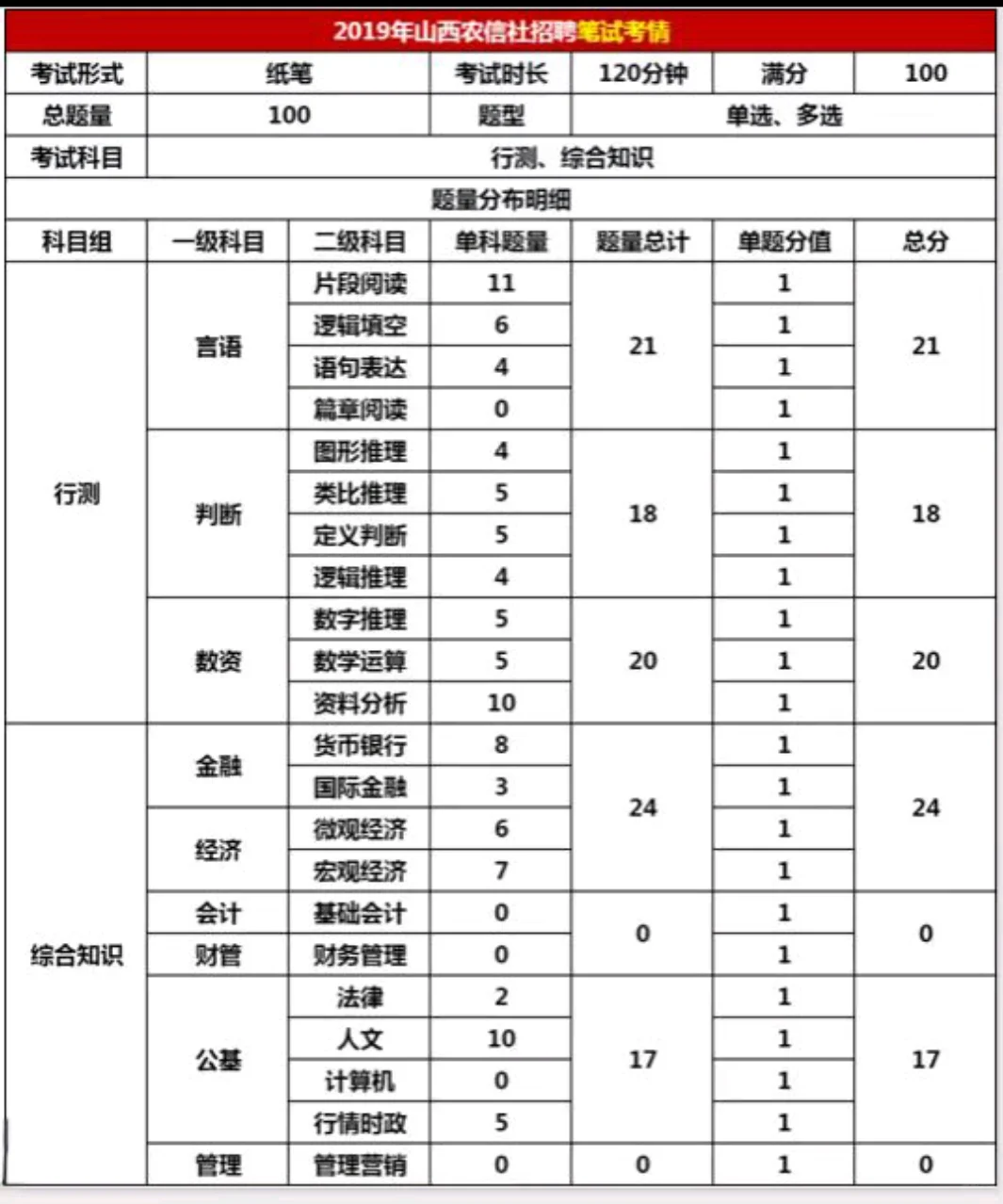 12 月中旬 山西农信放大招