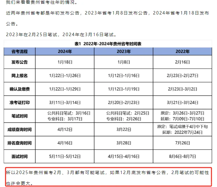 新消息，25贵州招录有变化！