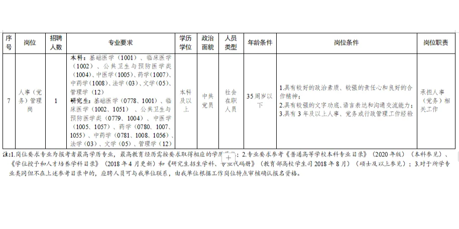 国家药品监督管理局食品药品中心招聘