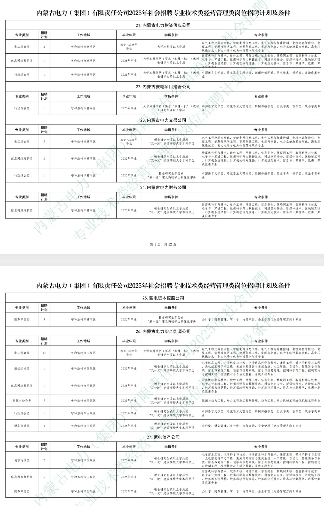 内蒙古电力2024年招聘1277人！