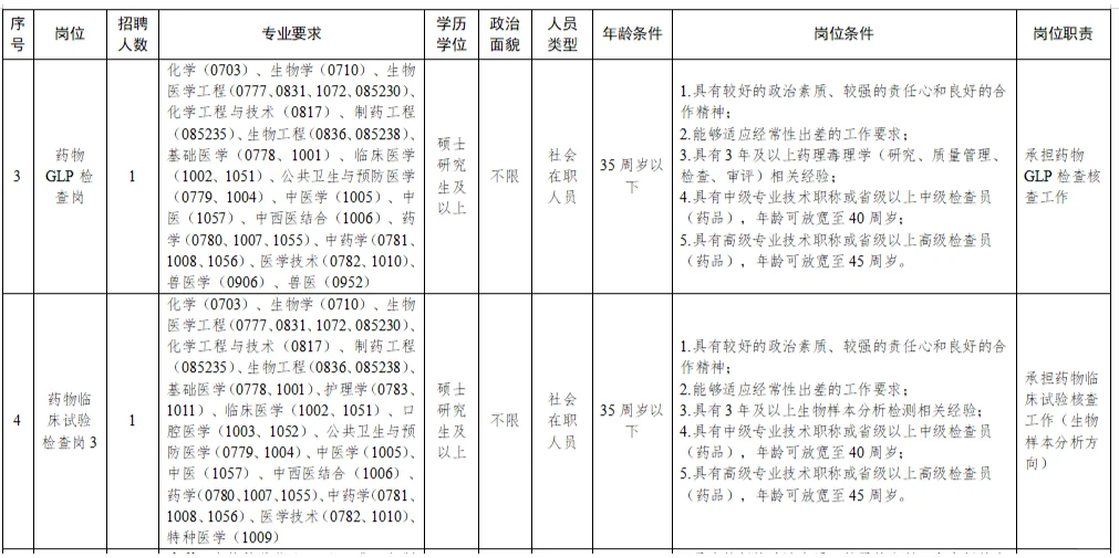 国家药品监督管理局食品药品中心招聘