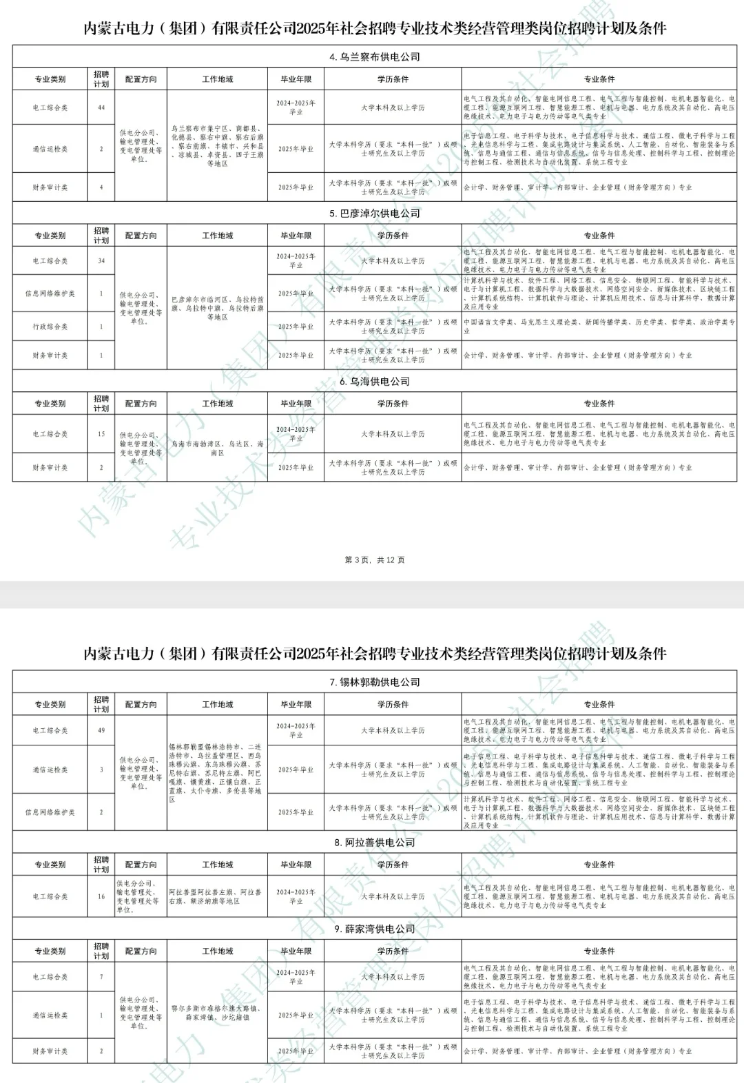 内蒙古电力2024年招聘1277人！