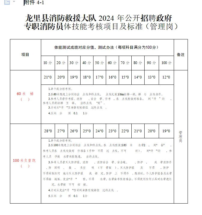 龙里县消防救援大队招聘专职消防员15名