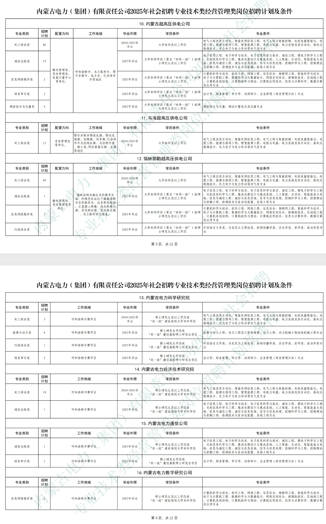 内蒙古电力2024年招聘1277人！