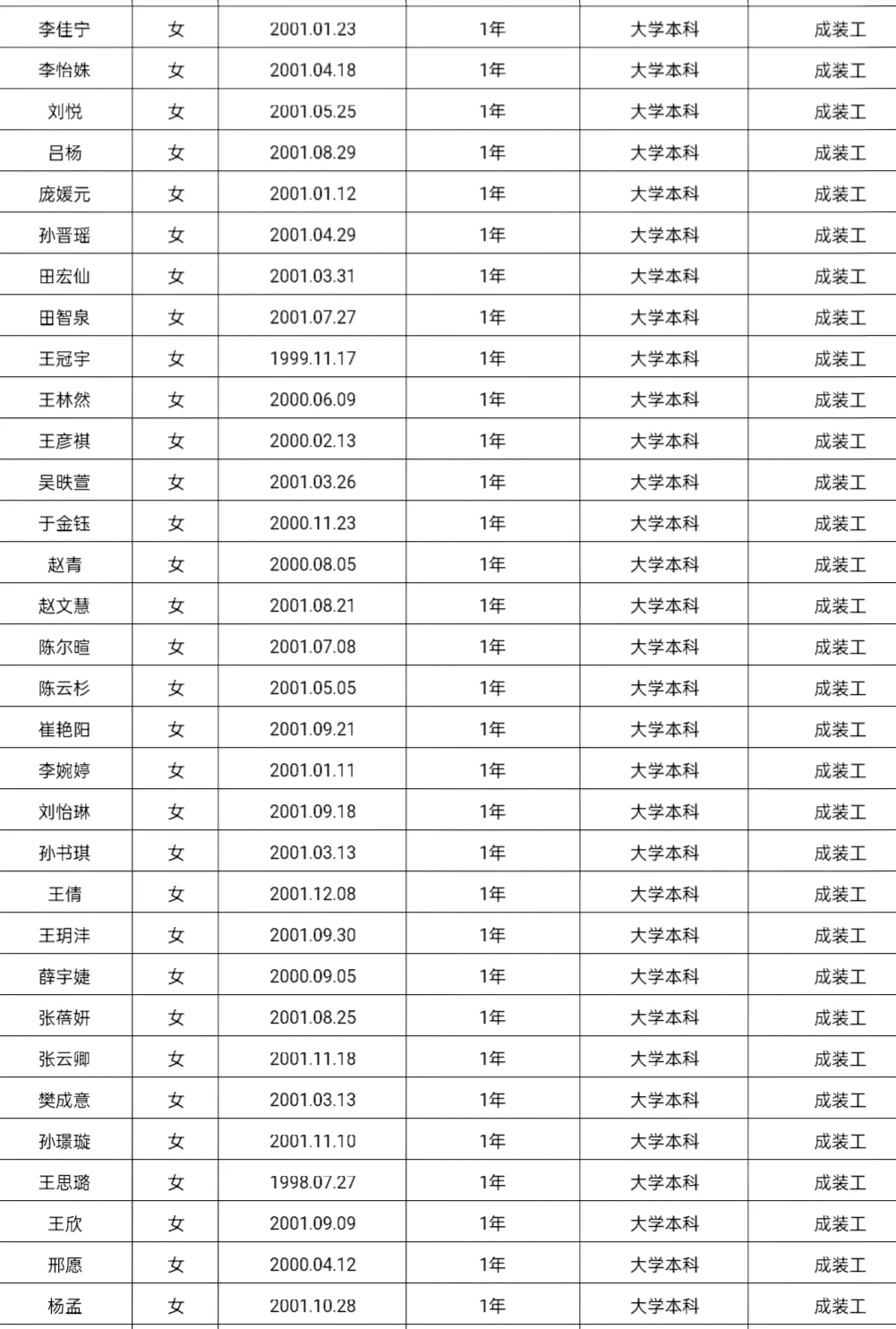 2024年山西杏花村汾酒集团工人招录人员名单