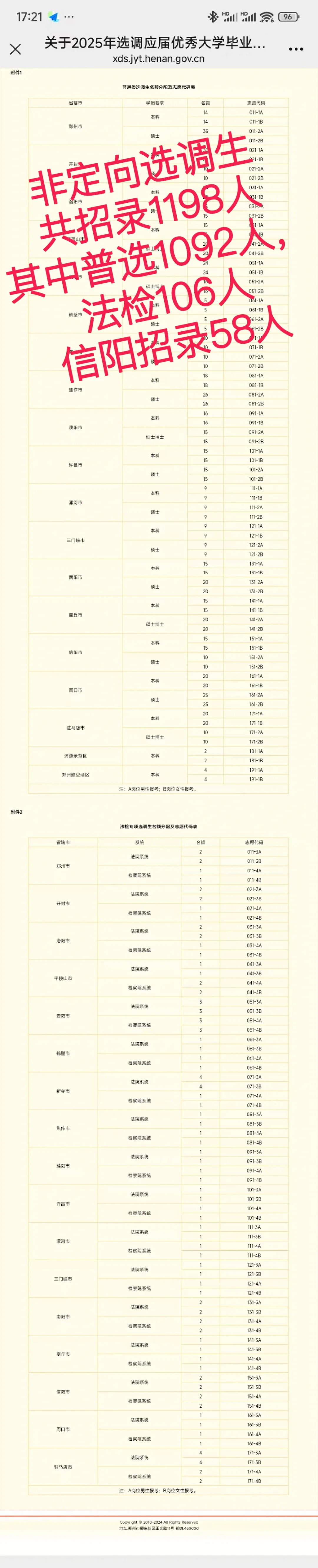 非定向选调生出公告了共招录1198人其