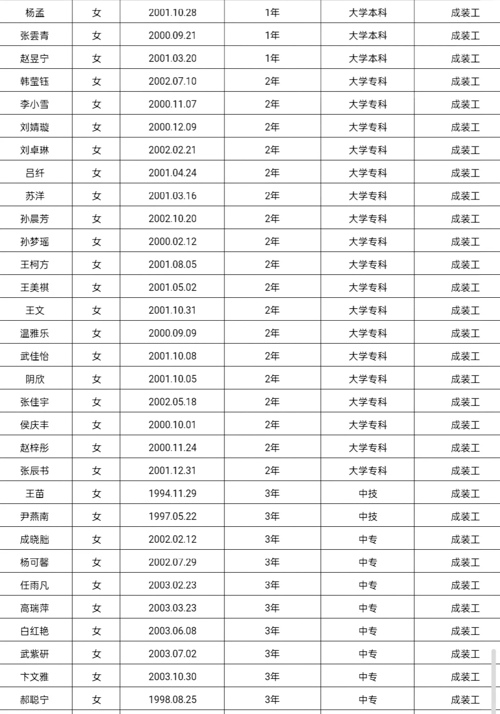 2024年山西杏花村汾酒集团工人招录人员名单