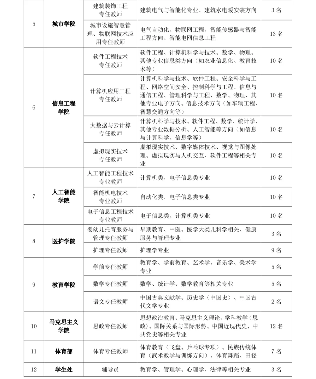 没想到它来了一坨大的，收213人