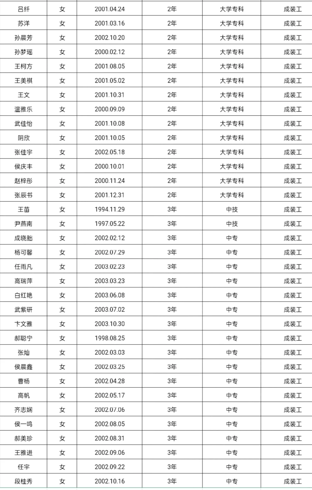 2024年山西杏花村汾酒集团工人招录人员名单