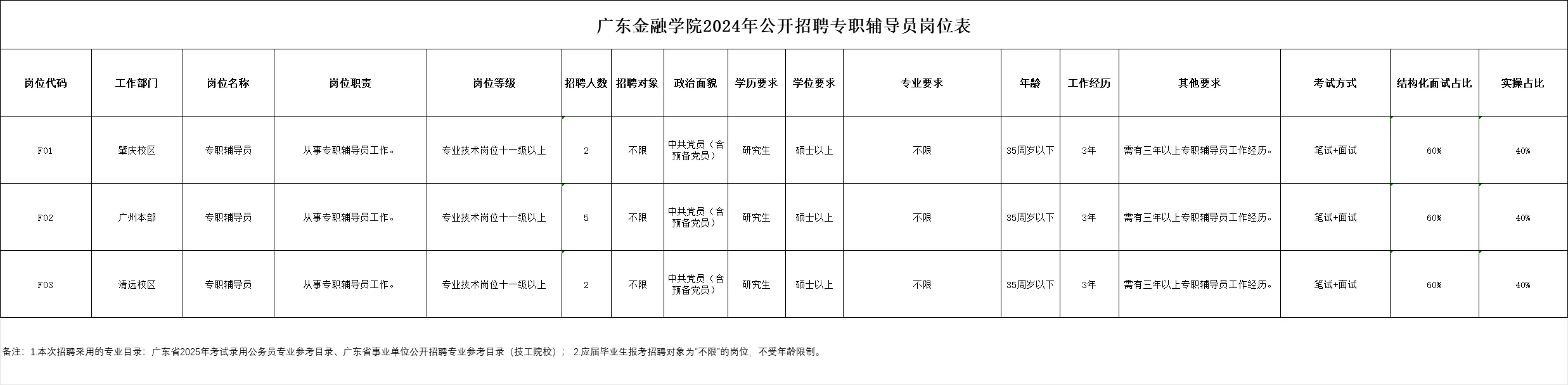 广东金融学院招聘编制辅导员