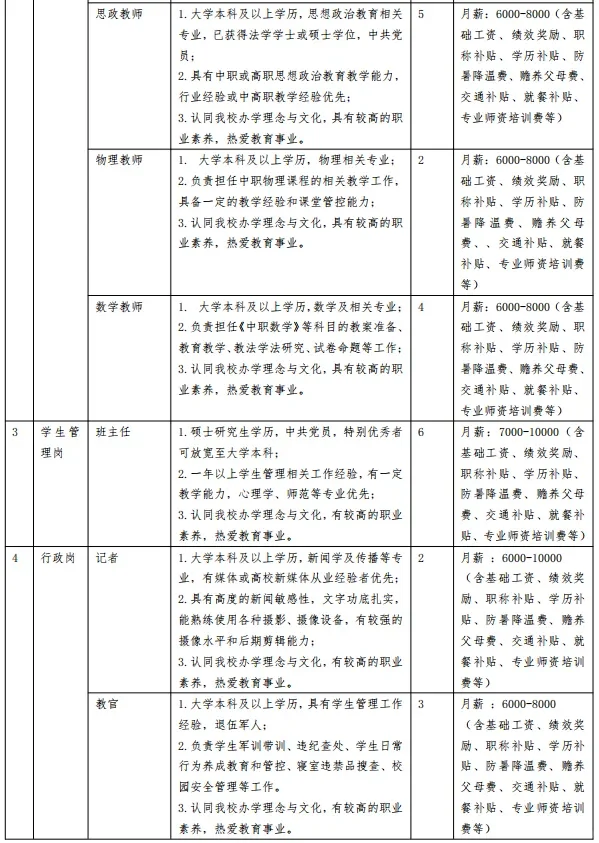 四川天府新区大专招人啦， 冲起来