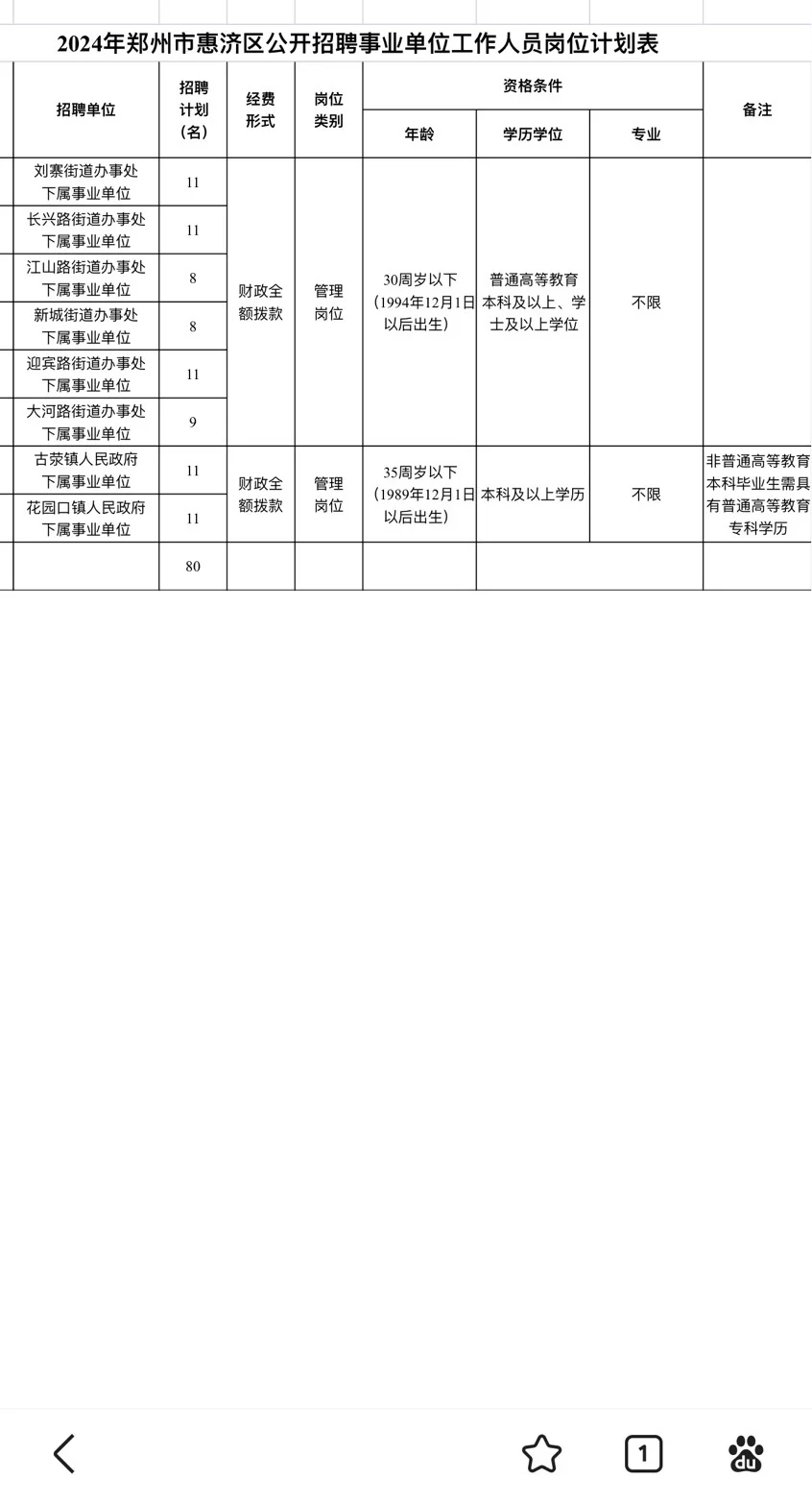 惠济区事业单位选岗建议！