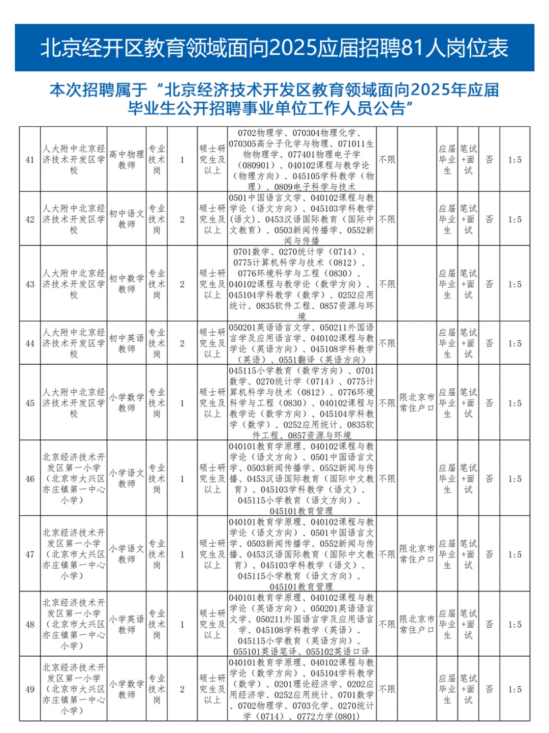 北京经济技术开发区事业单位招聘81人 49岗