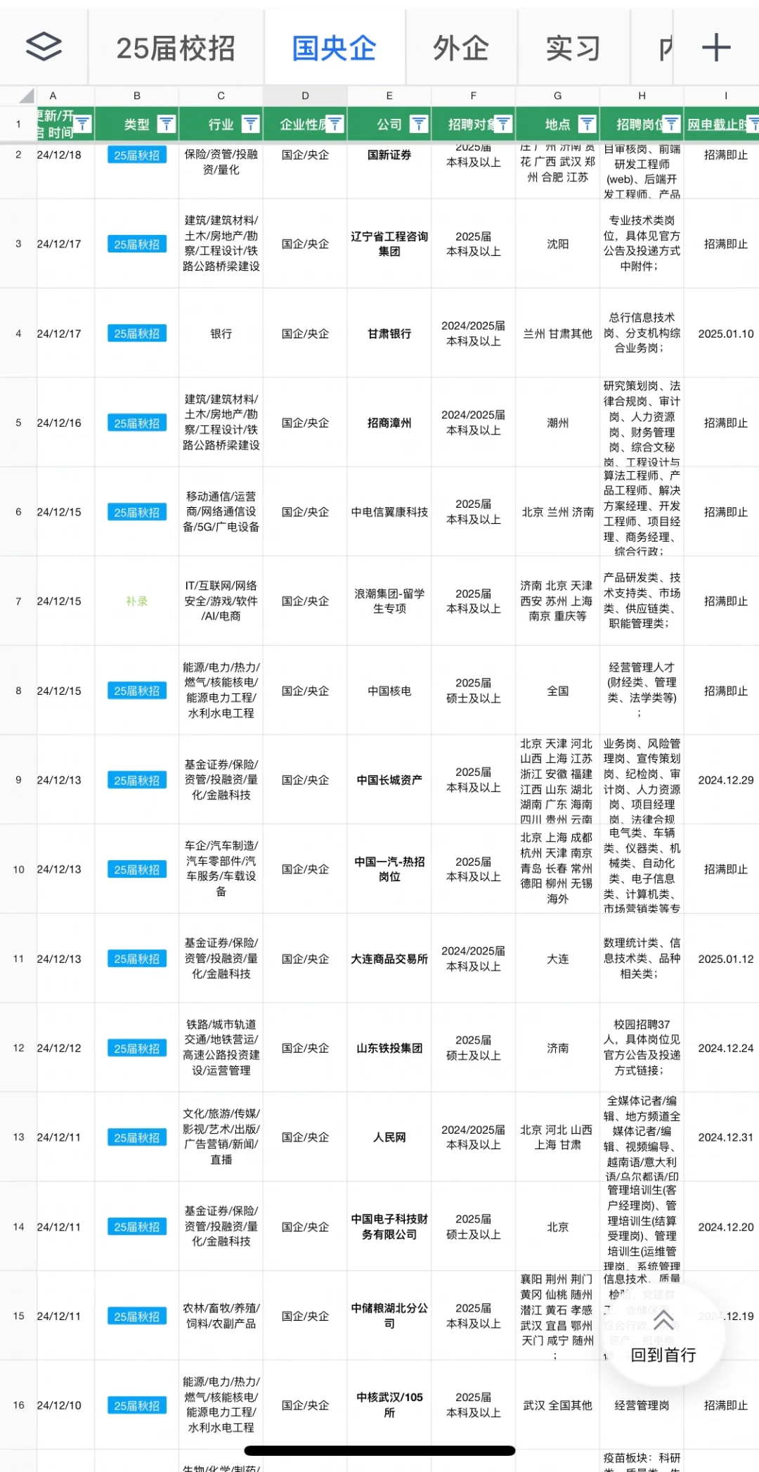 12.24 秋招补录爆了！