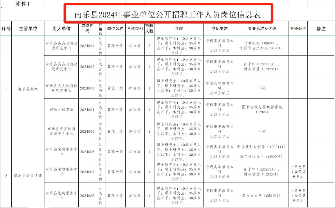 南乐县事业单位公开招录100人！