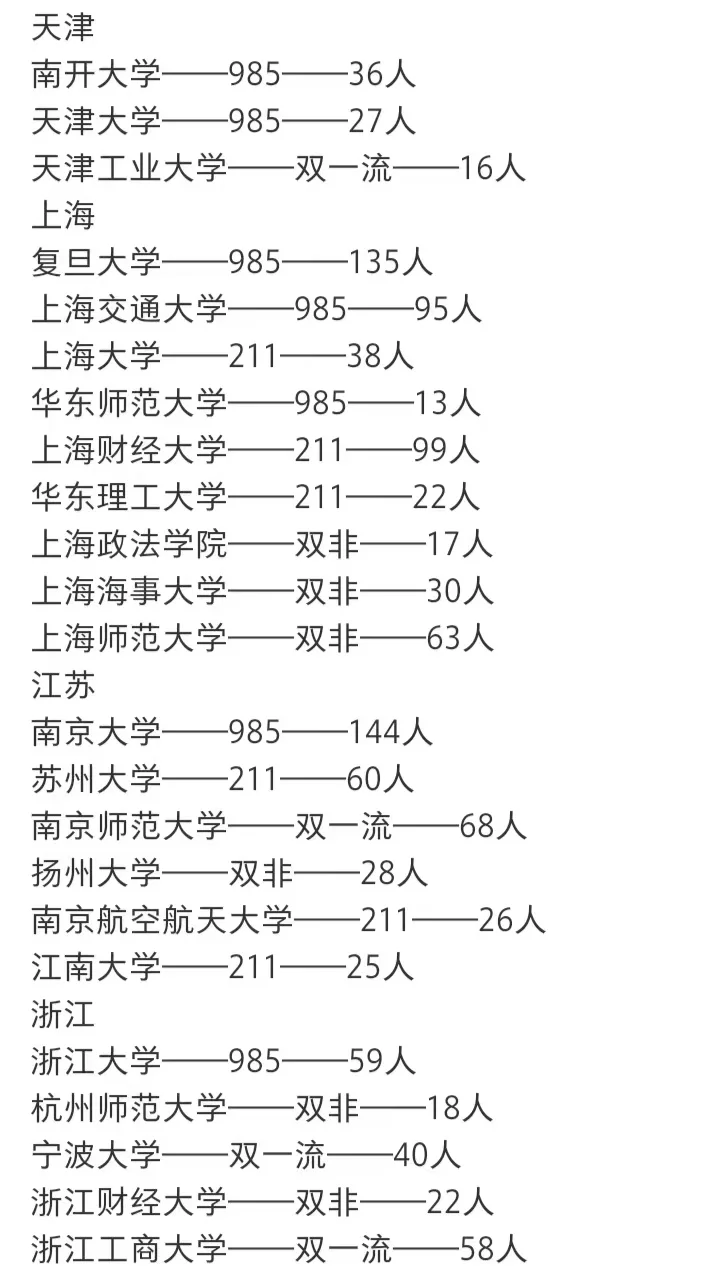 2024 全日制法硕（非法学）招录大盘点