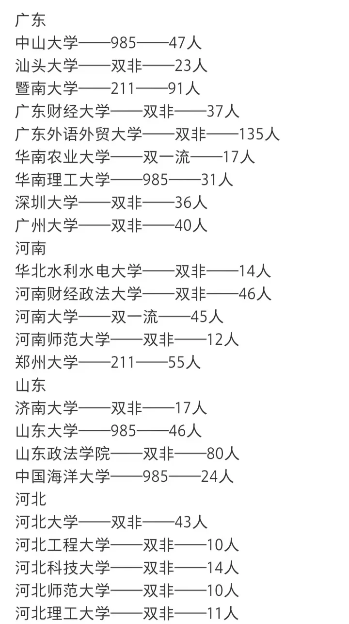 2024 全日制法硕（非法学）招录大盘点