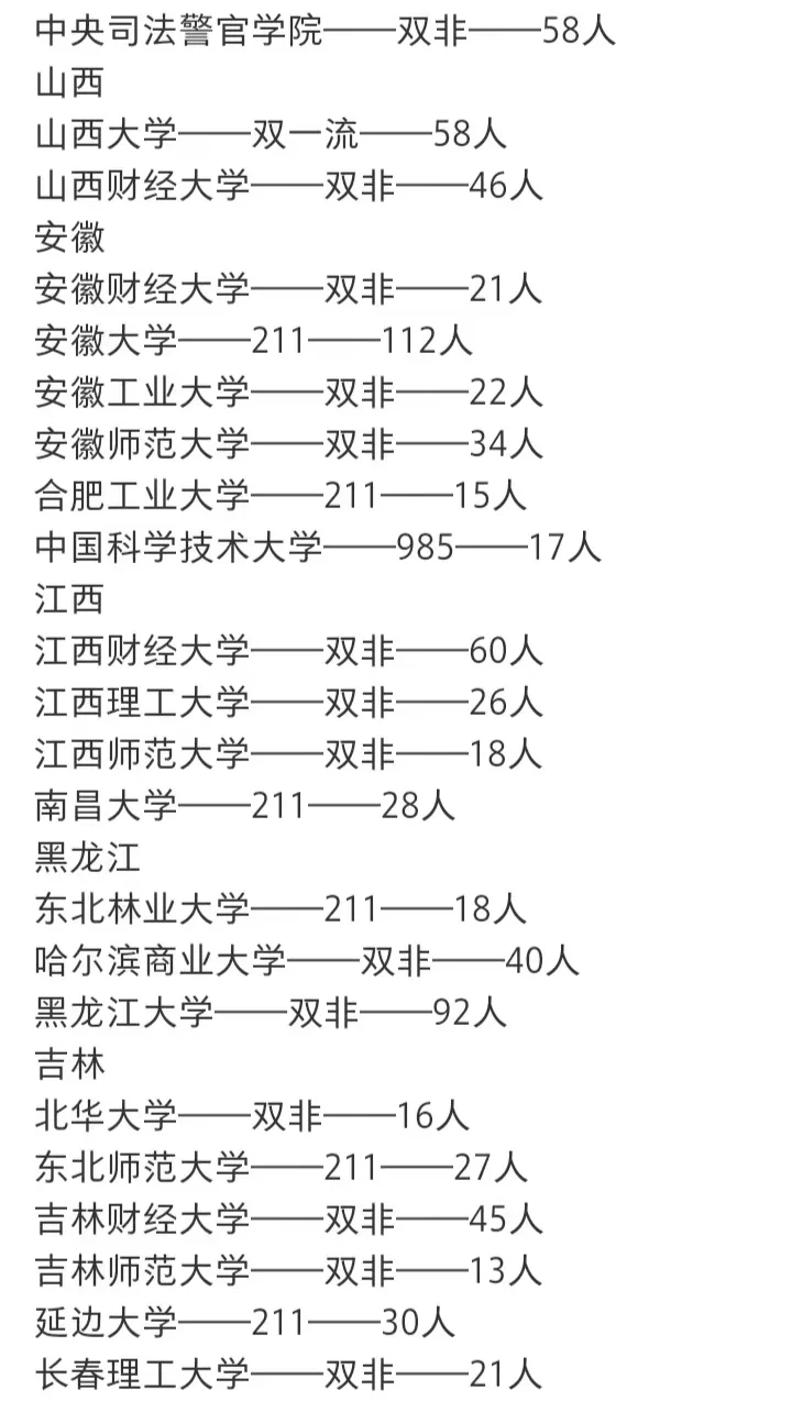 2024 全日制法硕（非法学）招录大盘点