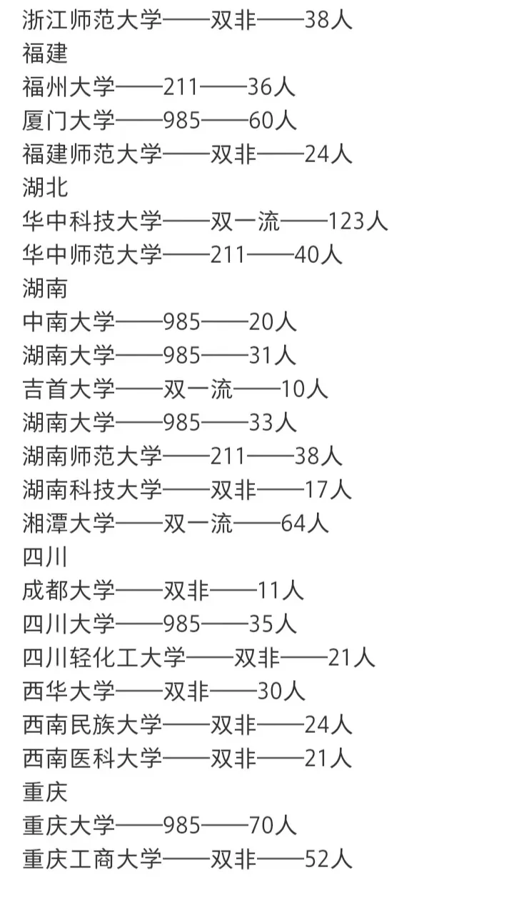 2024 全日制法硕（非法学）招录大盘点