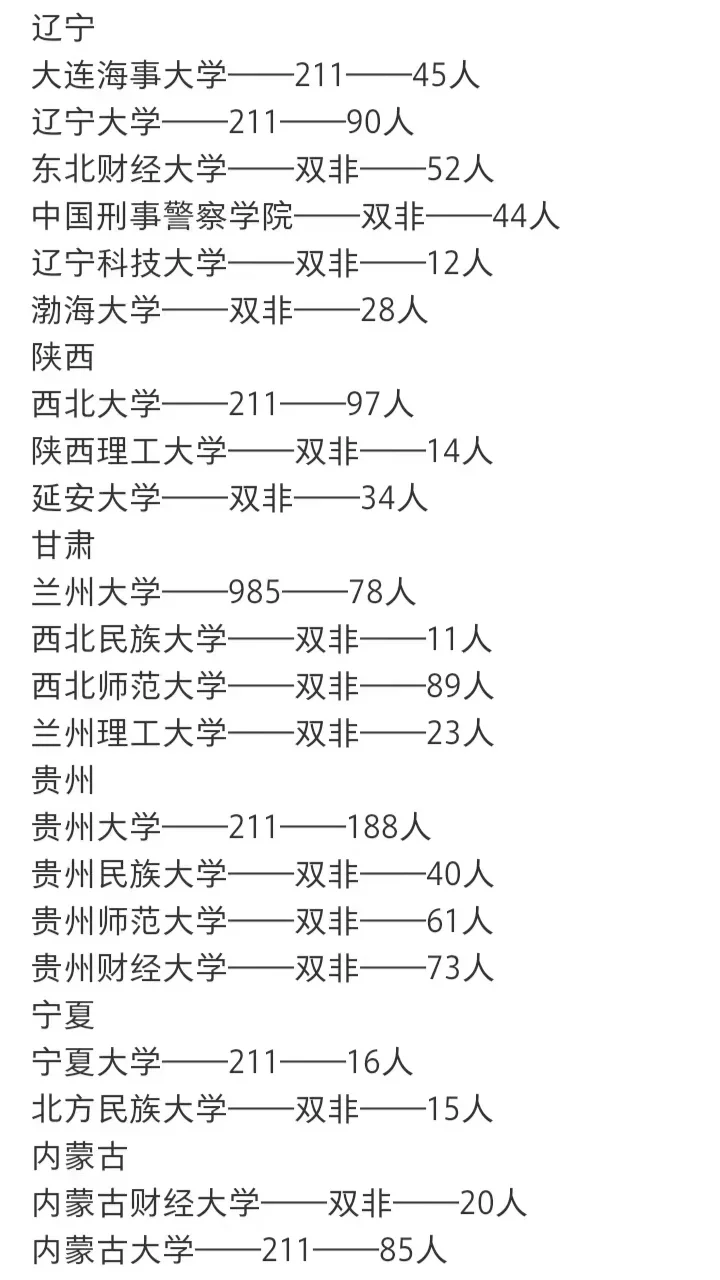 2024 全日制法硕（非法学）招录大盘点