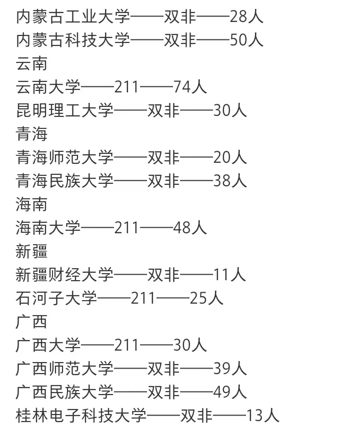 2024 全日制法硕（非法学）招录大盘点