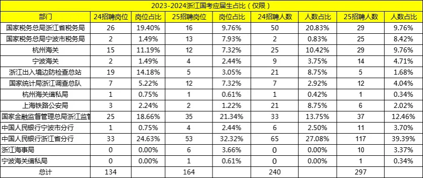 终于蹲到了职位表