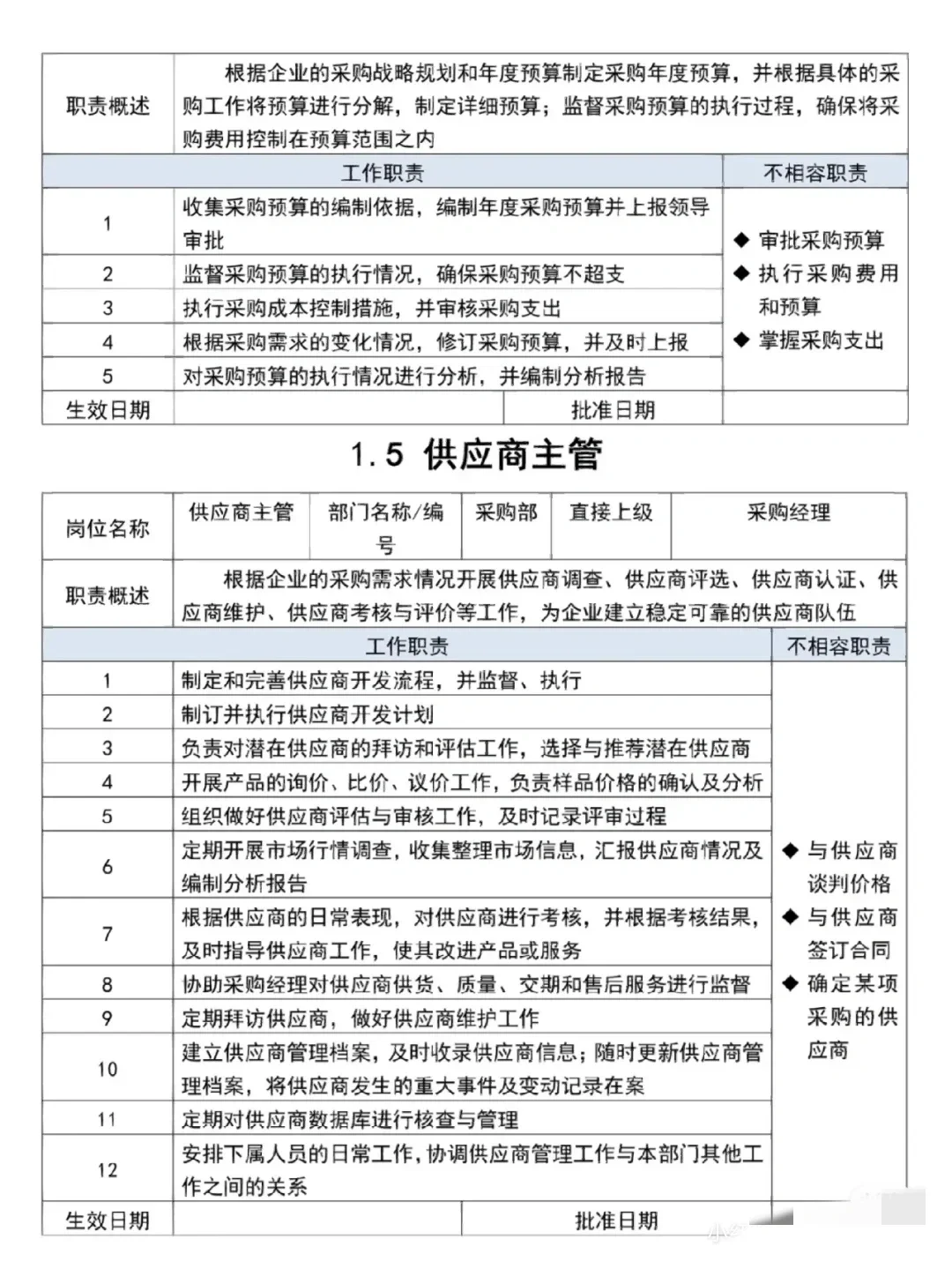 采购部各岗位职责