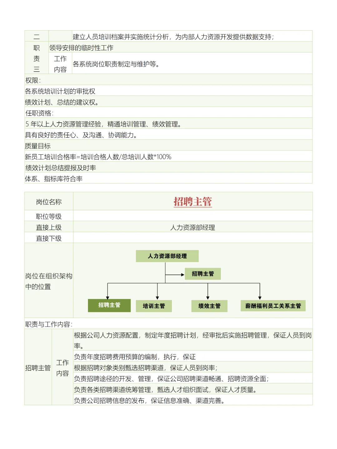 人力资源部岗位职责说明书