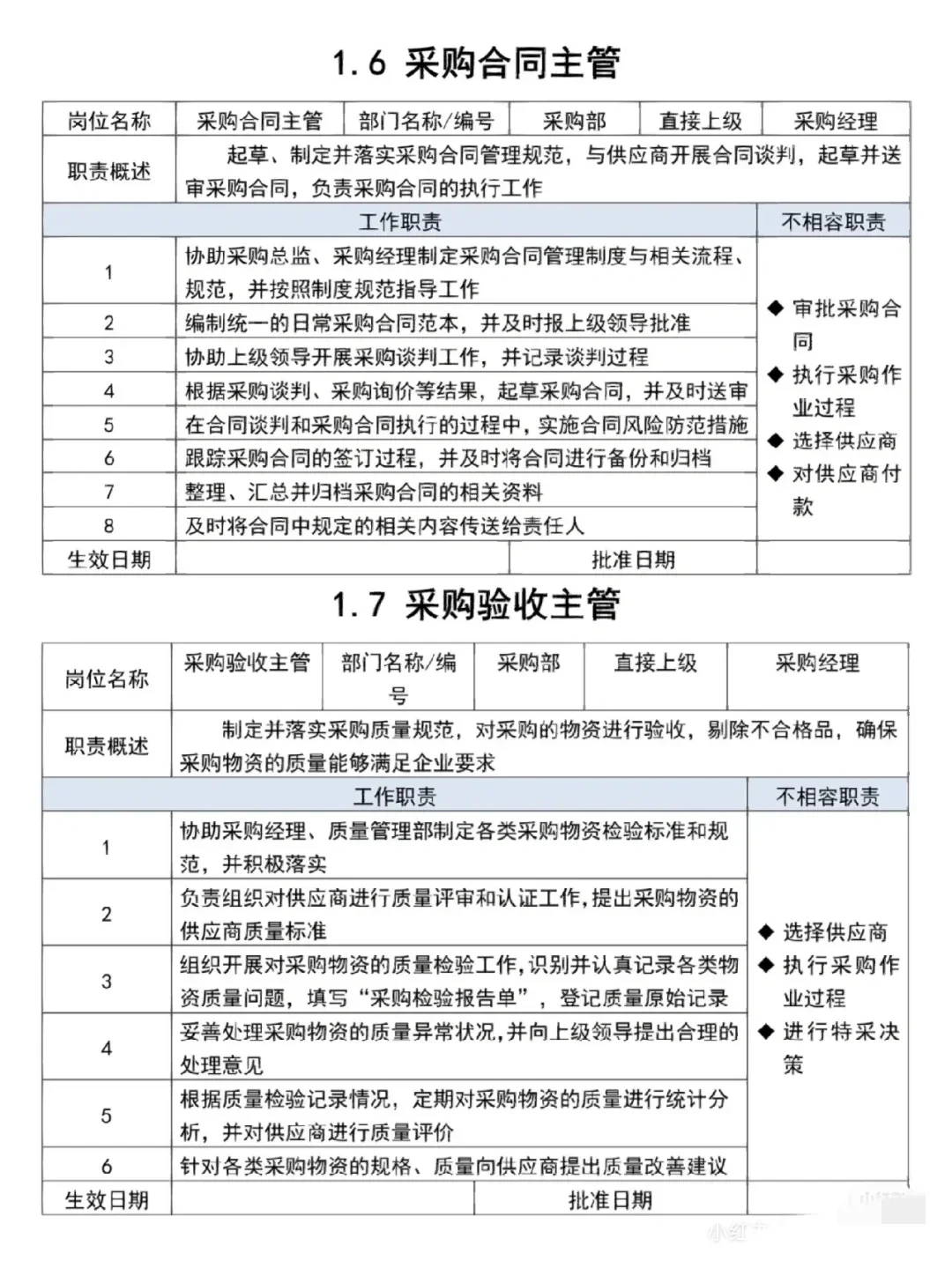 采购部各岗位职责