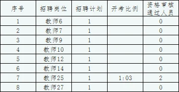 快看，山东经贸职业学院部分岗位取消