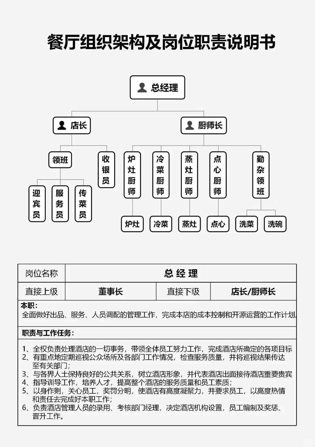 餐厅各岗位职责说明书